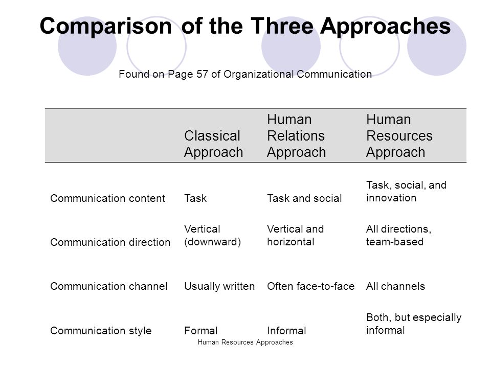 Similarities between classical organizational theory and human relational approach